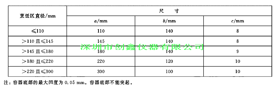 GB4706.14圖104電磁灶臺試驗用容器 