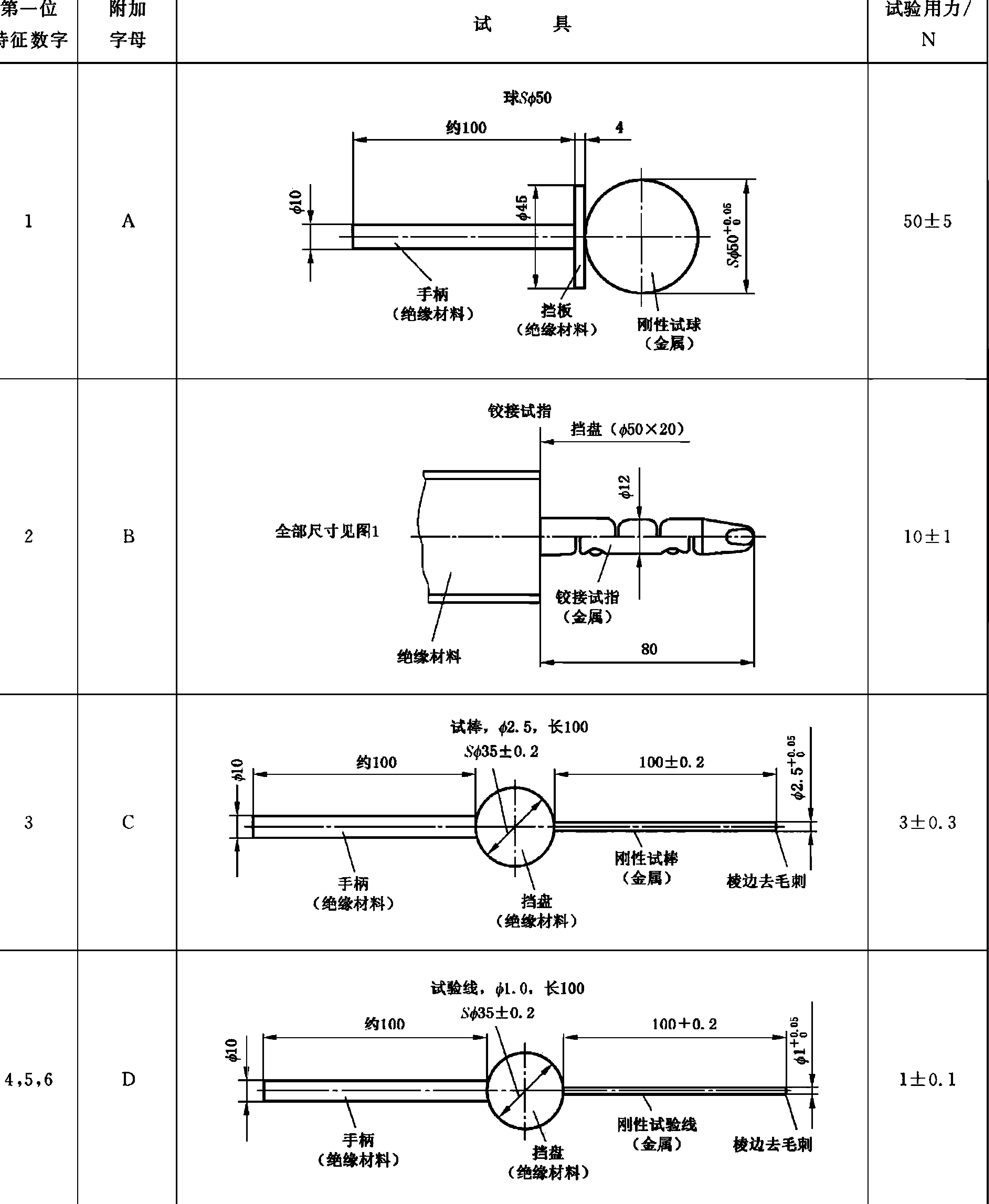 GB4208防護等級試具