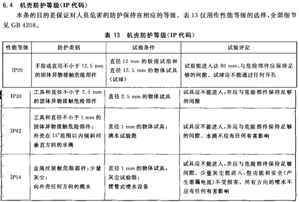 機(jī)械的IP防護(hù)等級(jí)試驗(yàn)要求