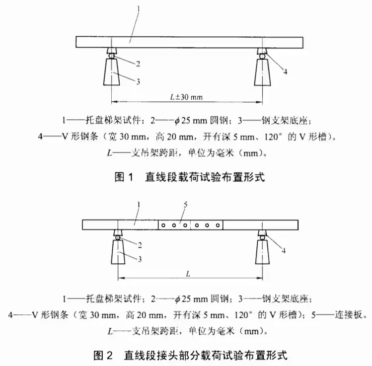 載荷試驗(yàn)裝置
