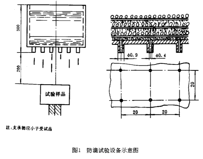 滴水試驗(yàn)