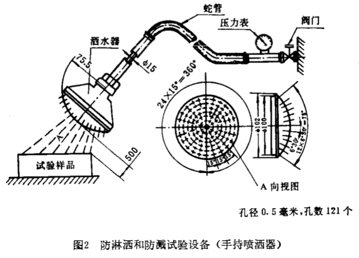 灑水試驗(yàn)