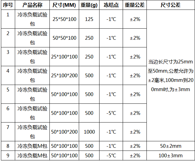 冷凍負載試驗包 冷凍負載試驗包