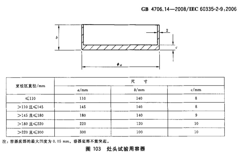 灶臺試驗(yàn)用容器