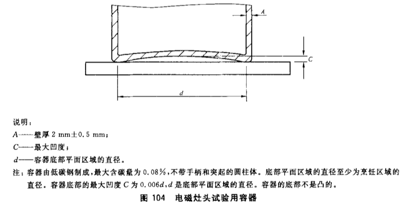 GB4706.22電磁灶臺(tái)標(biāo)準(zhǔn)試驗(yàn)鍋